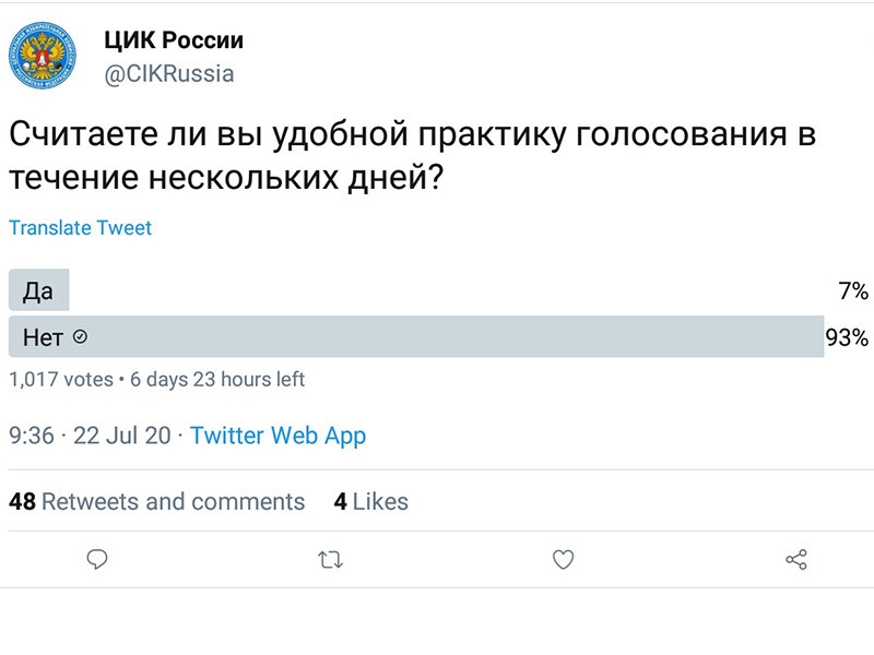 ЦИК удалил из Twitter опрос о многодневном голосовании после того, как 93% высказались против