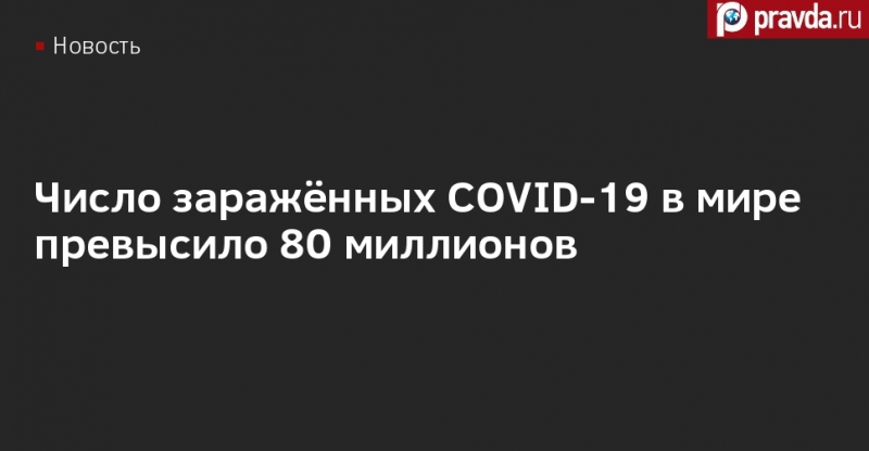 Число заражённых COVID-19 в мире превысило 80 миллионов